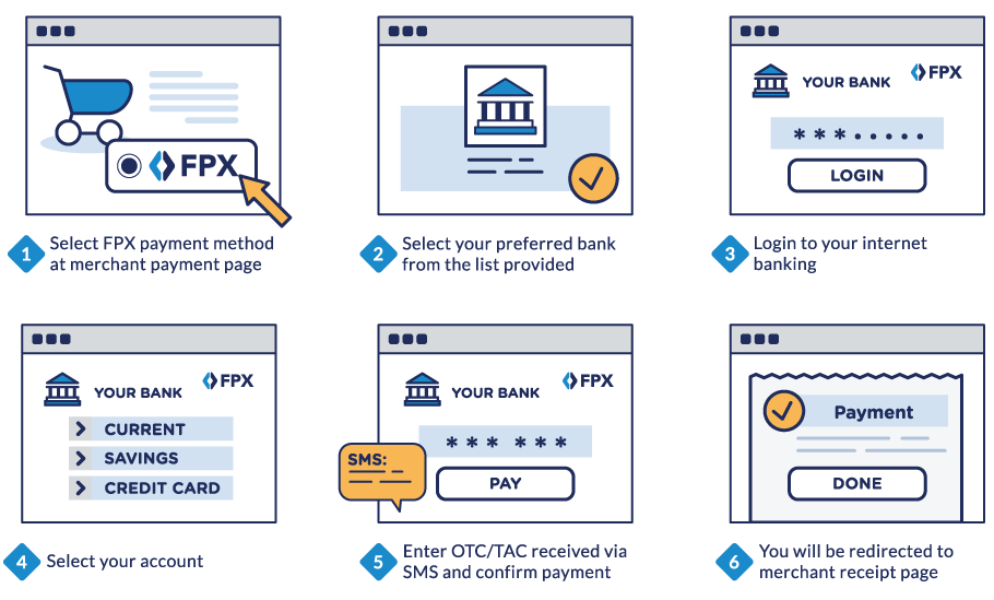 Why You Should Make A Card Payment With FPX?