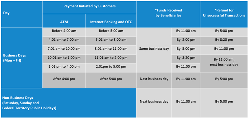 Business | Interbank GIRO